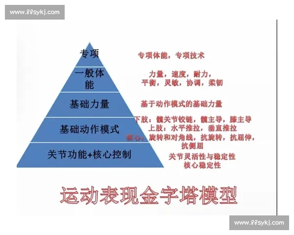 科学系统化体育运动训练方法与实践策略研究探索